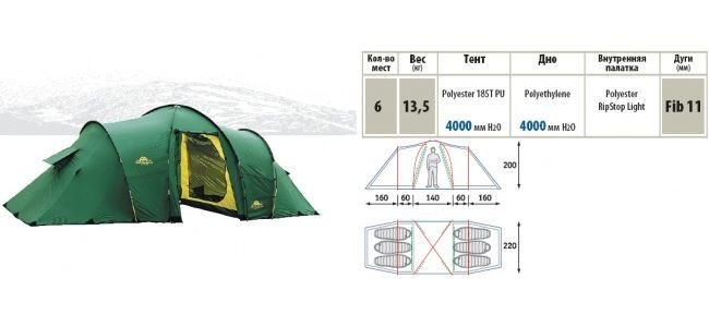 Кемпинговая палатка Alexika Maxima 6