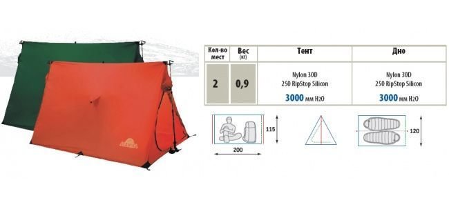 Эктремальная палатка Alexika Solo 2