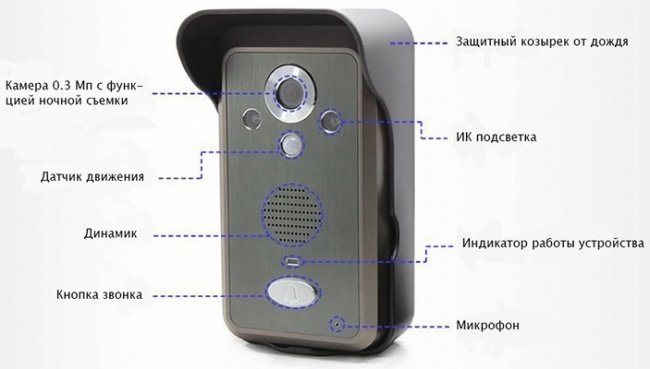 Беспроводной видеодомофон KIVOS Triple