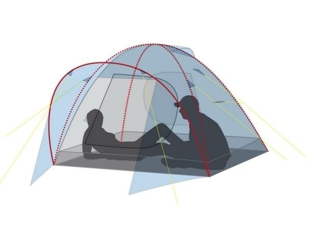 Палатка туристическая Canadian Camper KARIBU 2 (цвет camo дуги 8,5 мм)