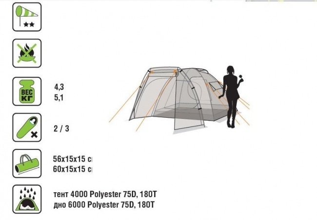 Палатка туристическая Canadian Camper RINO 3 comfort (цвет forest дуги 9,5 мм)